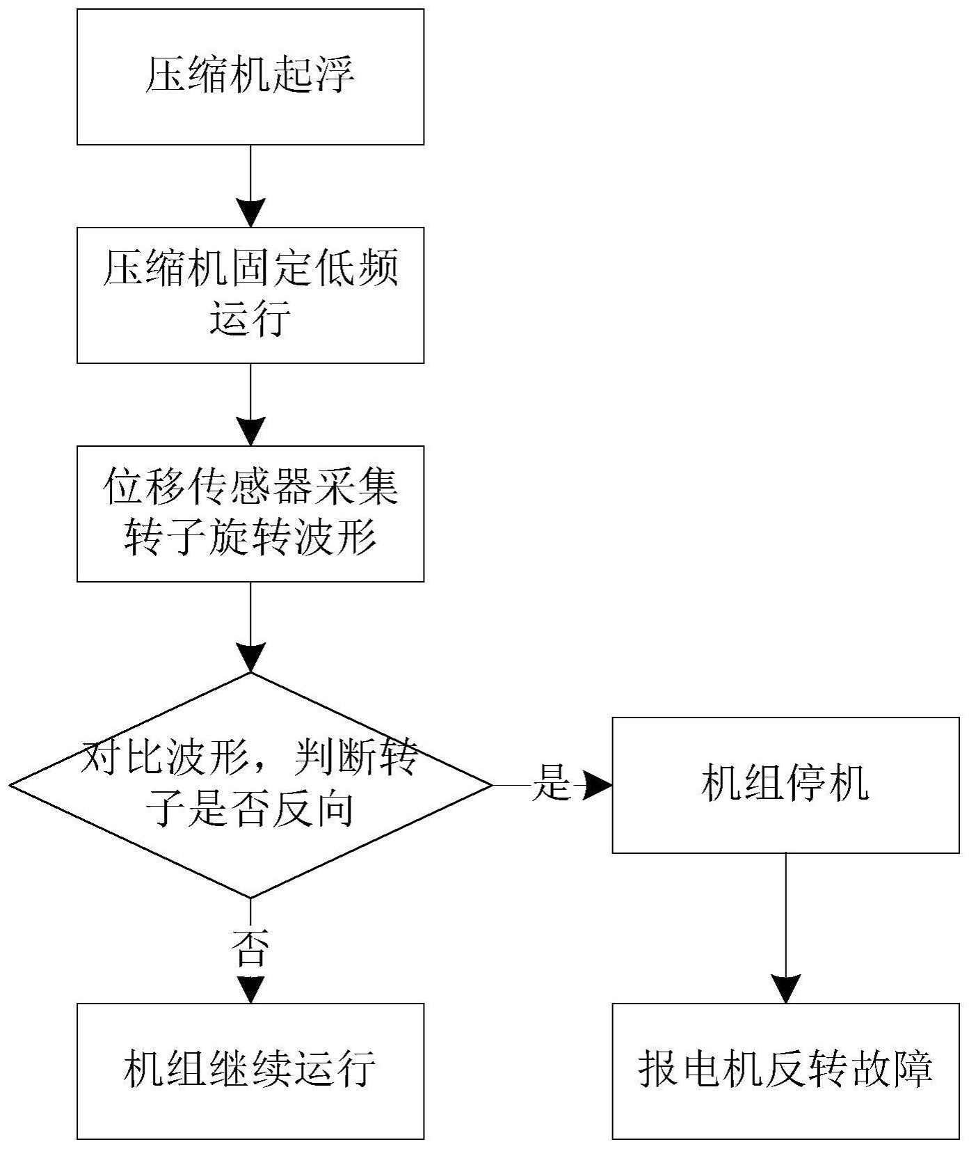 一种磁悬浮压缩机反转保护组件的制作方法