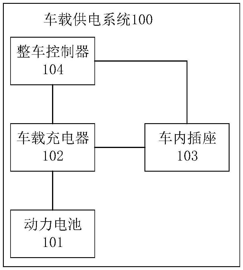 车载供电系统的制作方法