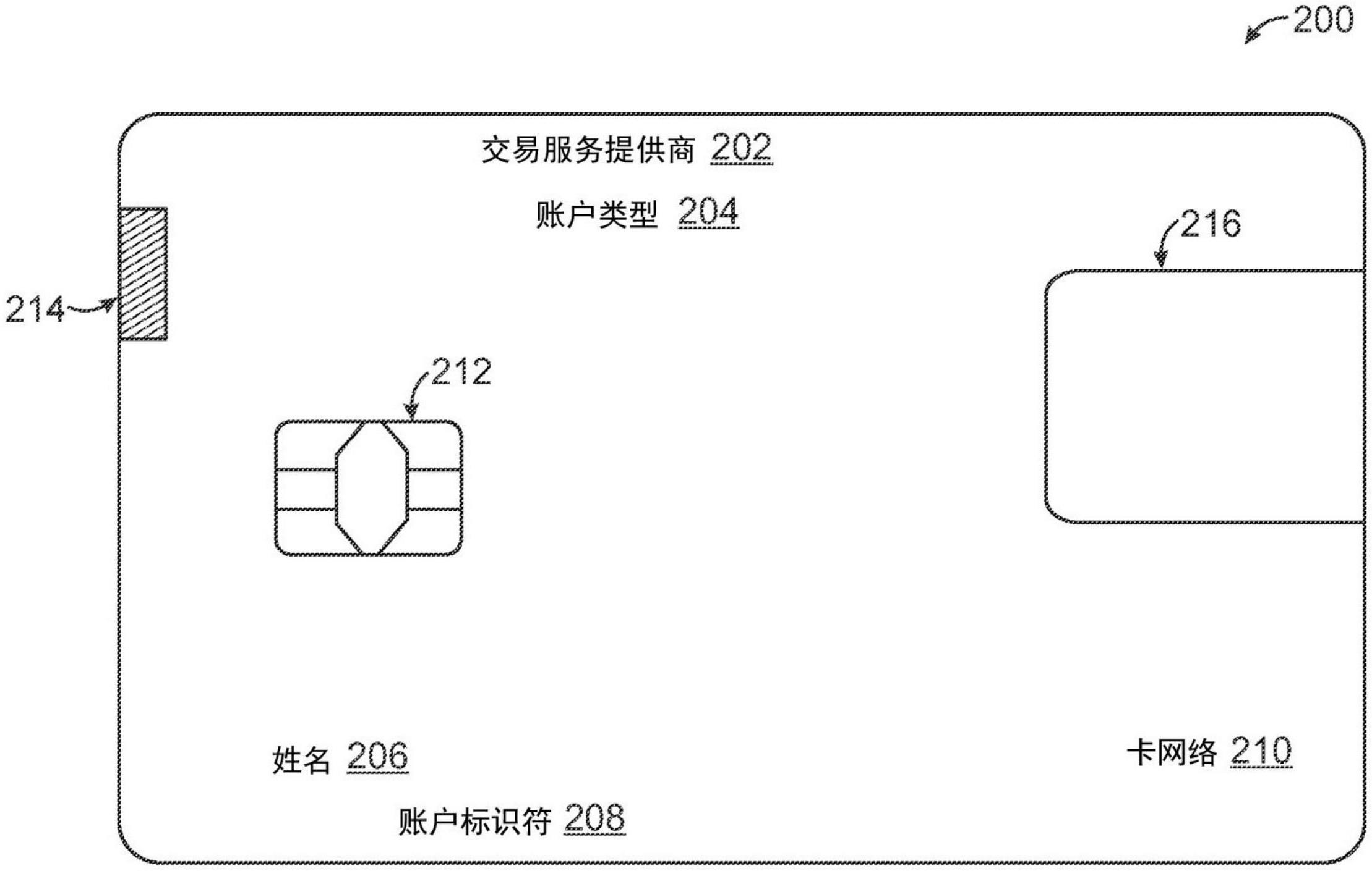 通过启用加密的智能卡进行多因素认证的制作方法