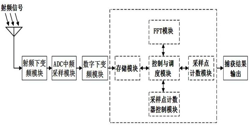 突发帧捕获方法与流程