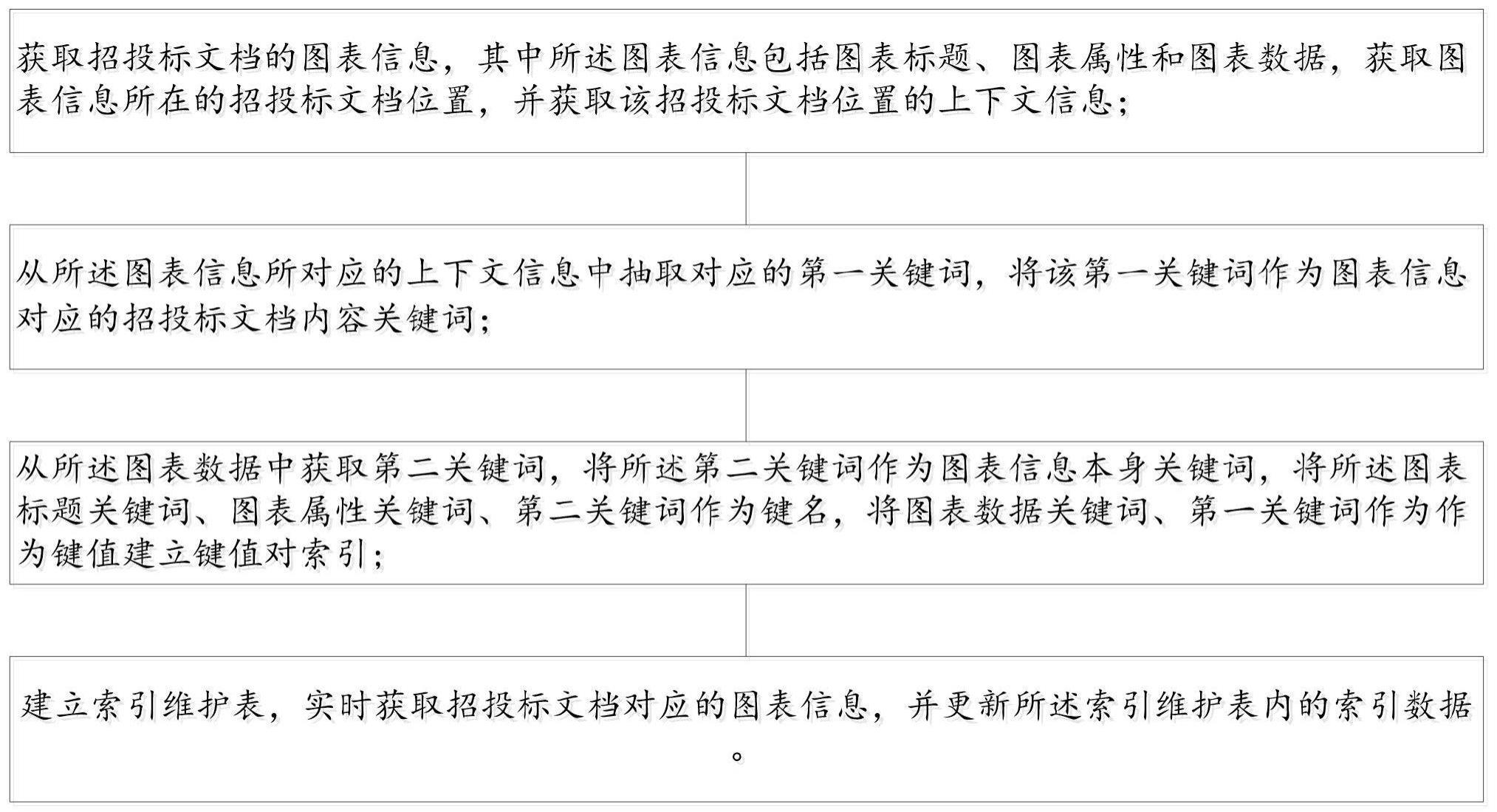 一种招投标文档图表标题分类管理方法和系统与流程