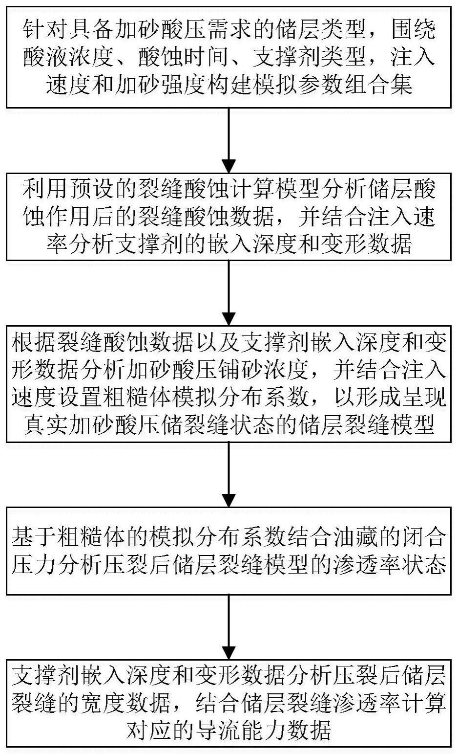 一种加砂酸压储层模拟系统的导流能力计算方法及系统与流程