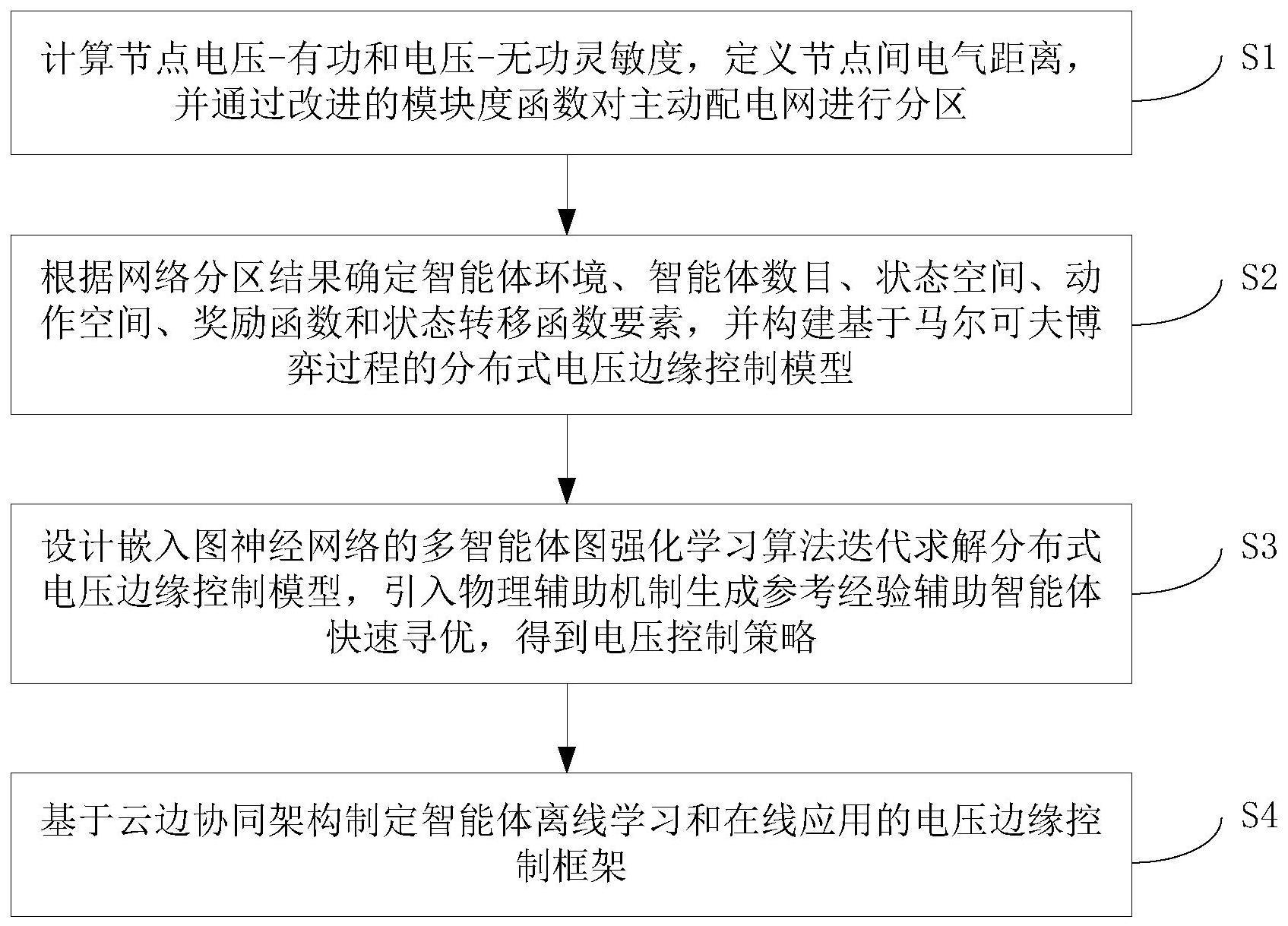 一种高比例光伏配电网电压边缘控制方法