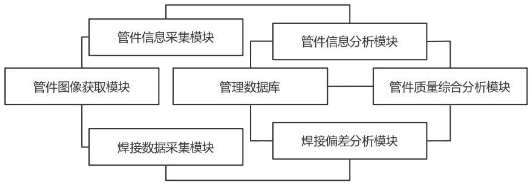 一种基于机器视觉的管件焊接成型智能控制系统的制作方法