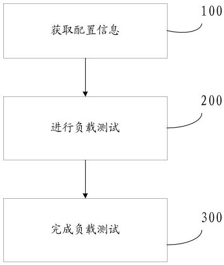 一种电子负载的制作方法