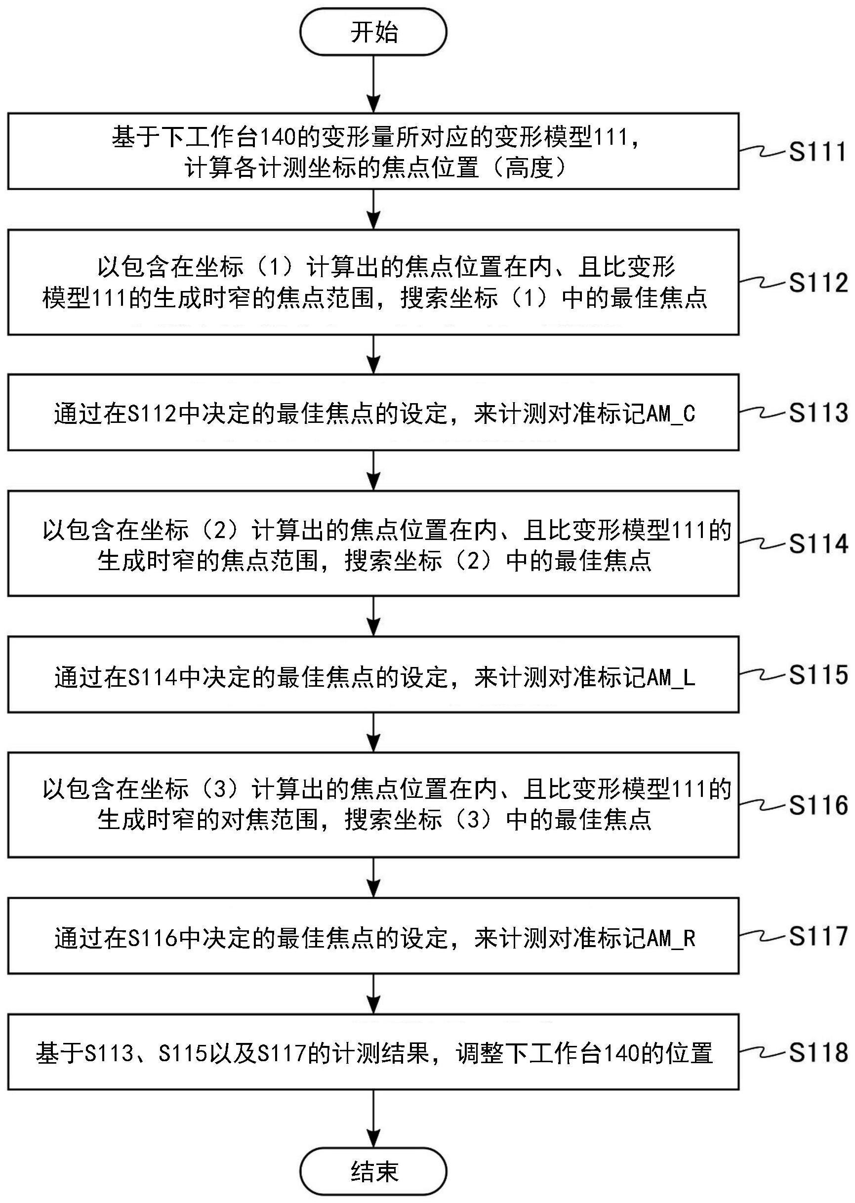 接合装置、接合方法以及半导体装置的制造方法与流程