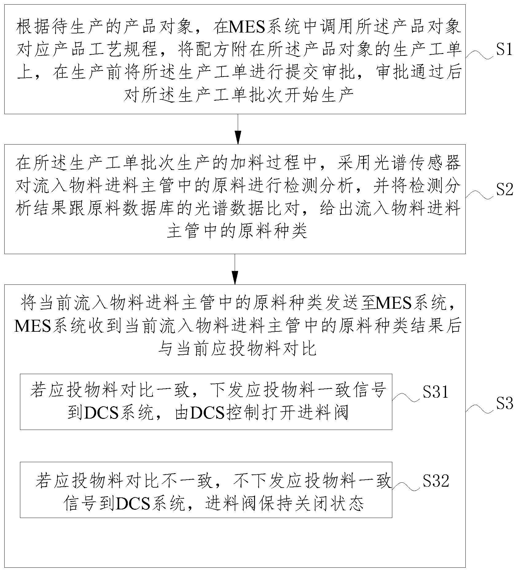 基于光谱检测技术的物料防错控制方法及装置与流程