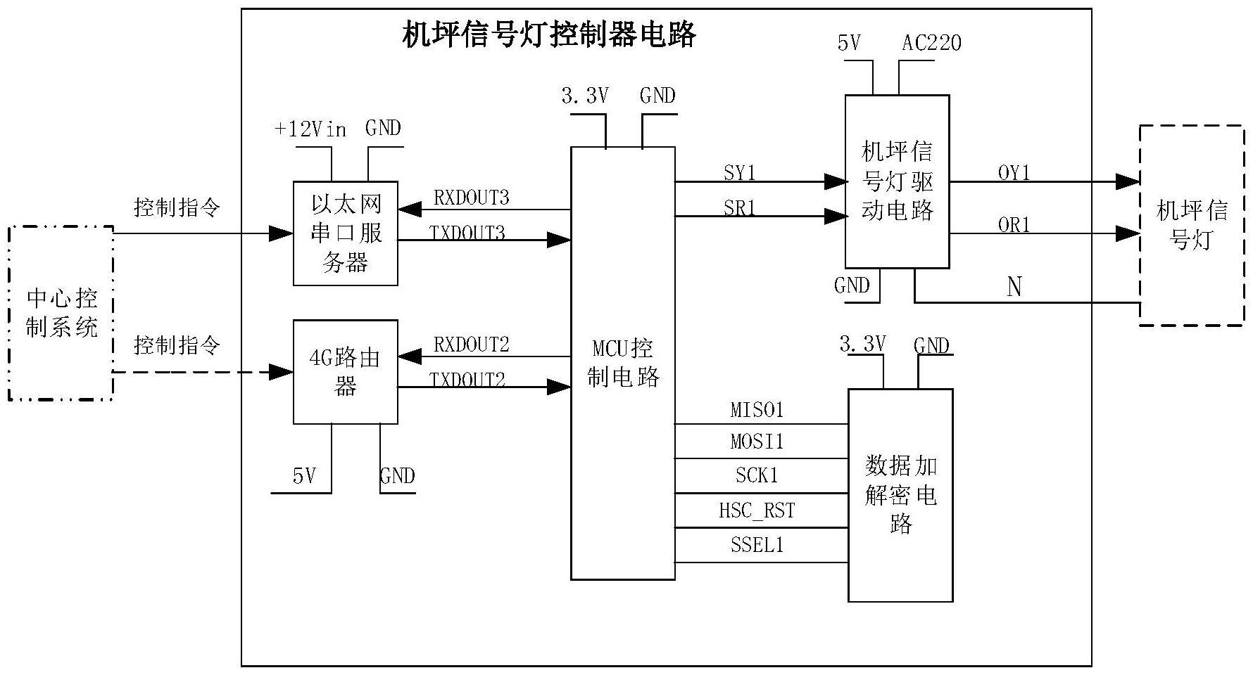 一种机坪信号灯控制系统的制作方法