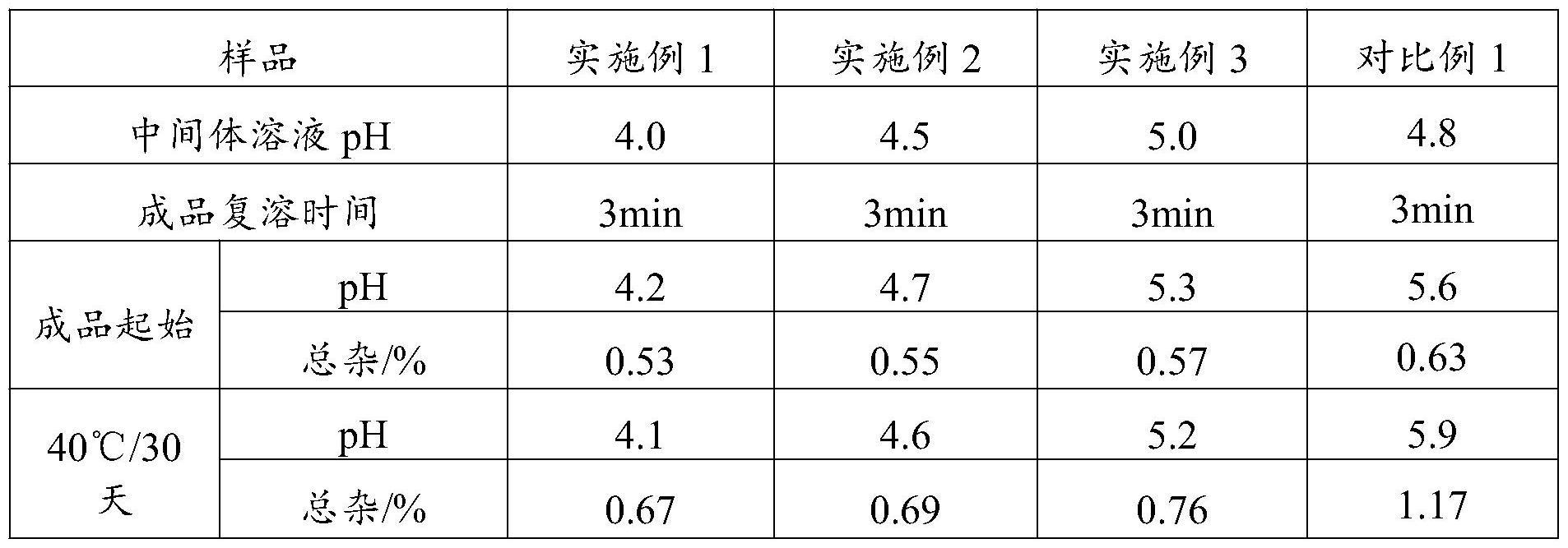 一种醋酸西曲瑞克注射用制剂及其制备方法与流程