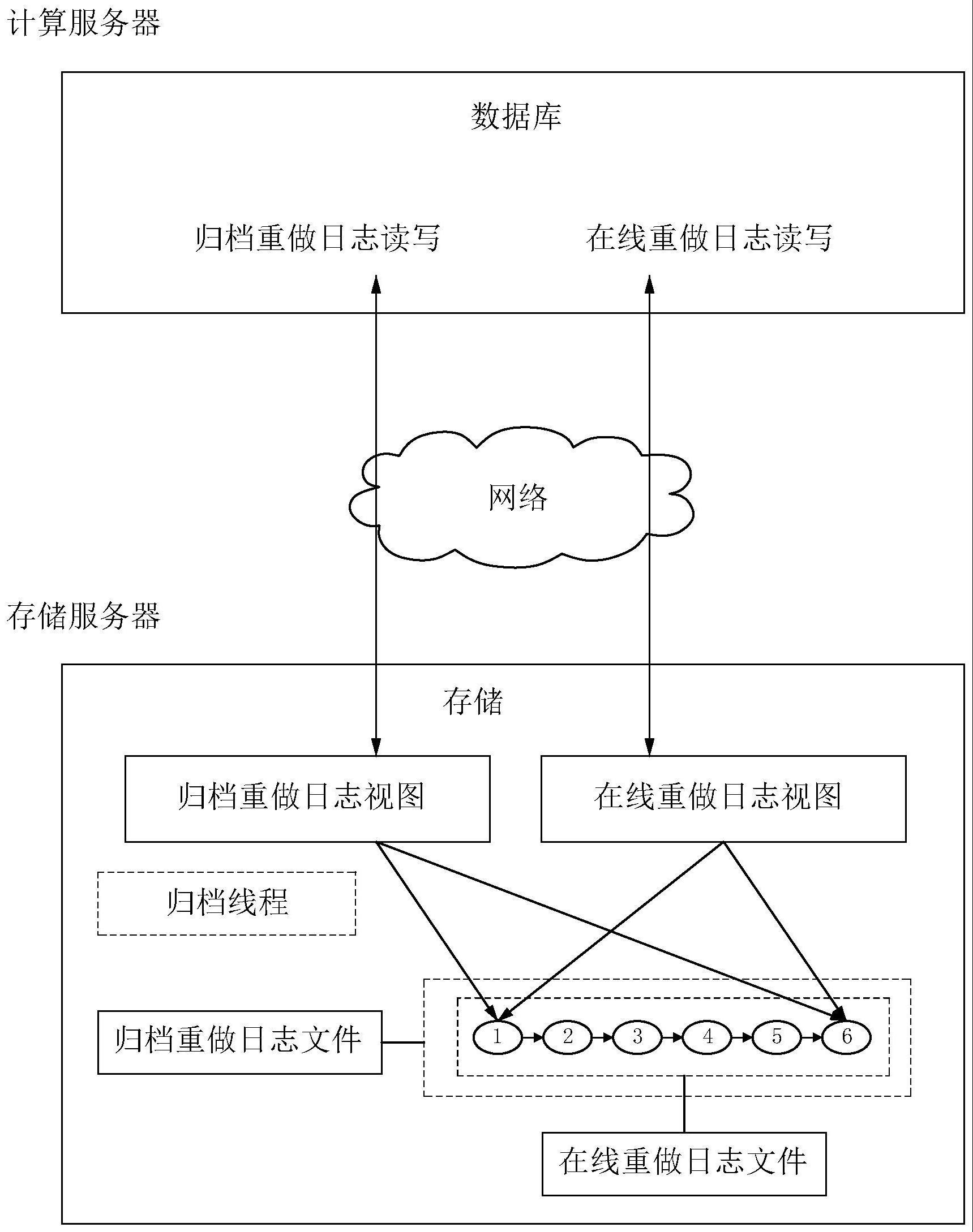 数据库系统的制作方法