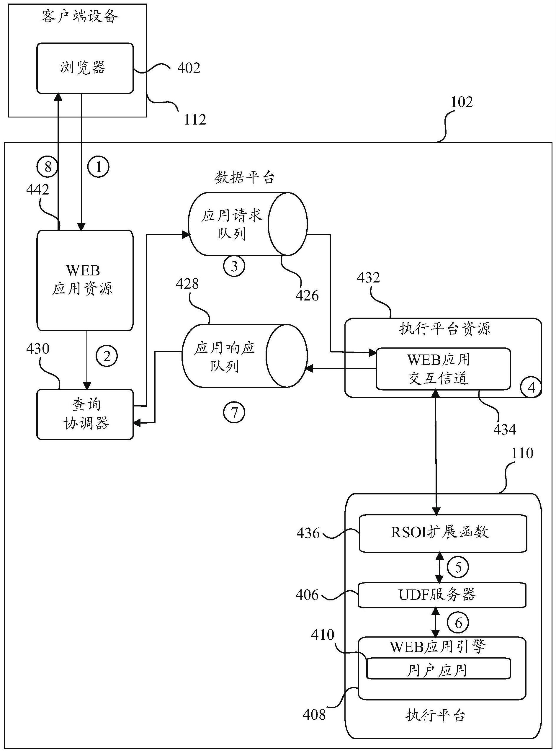 第一类数据库对象WEB应用的制作方法