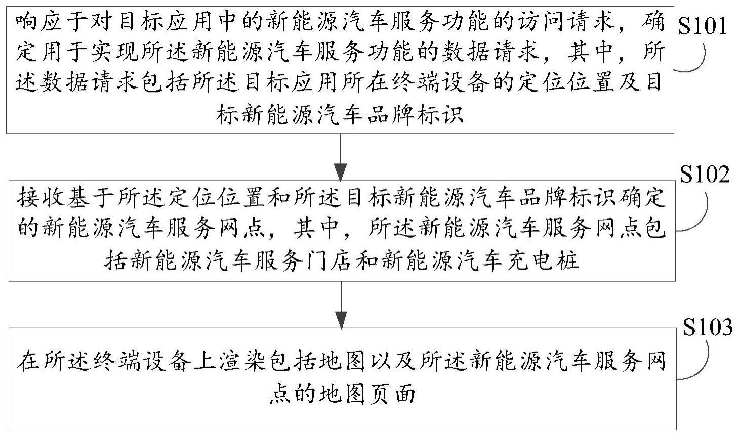 信息展示方法与流程