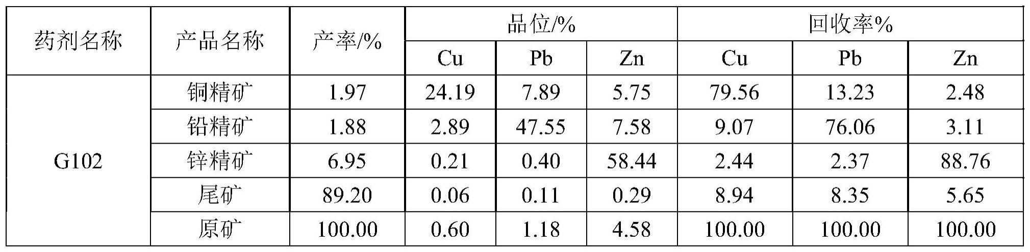 一种含次生硫化铜的铜铅锌矿部分混合浮选调整剂的制备方法与流程