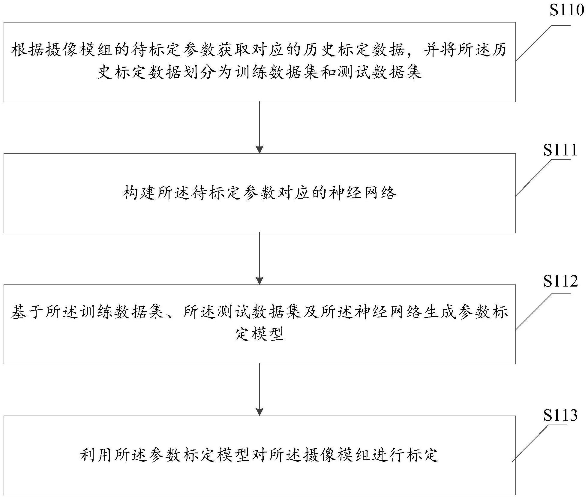 一种摄像模组的标定方法与流程