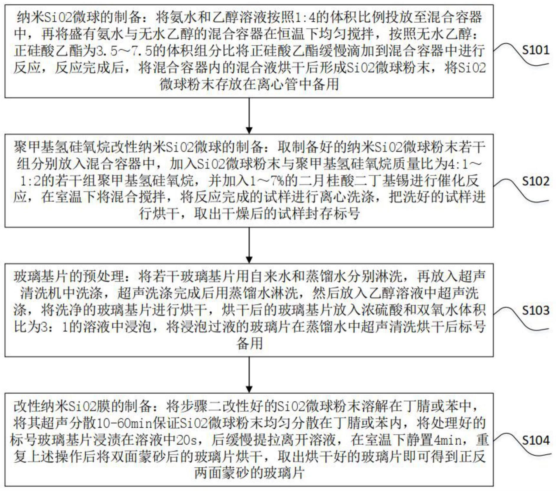 一种防水蒙砂玻璃的制备方法