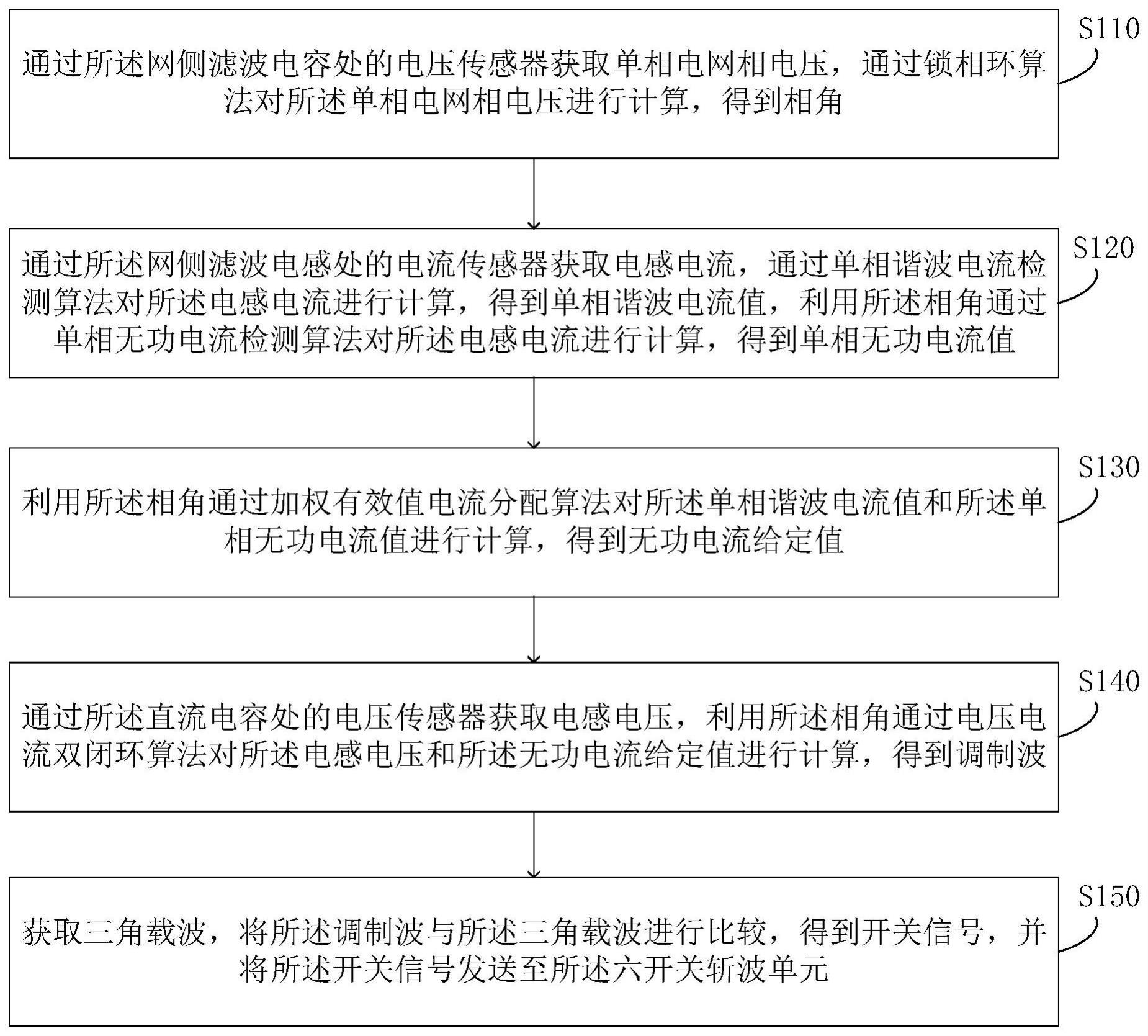 网侧谐波滤除和无功补偿控制方法