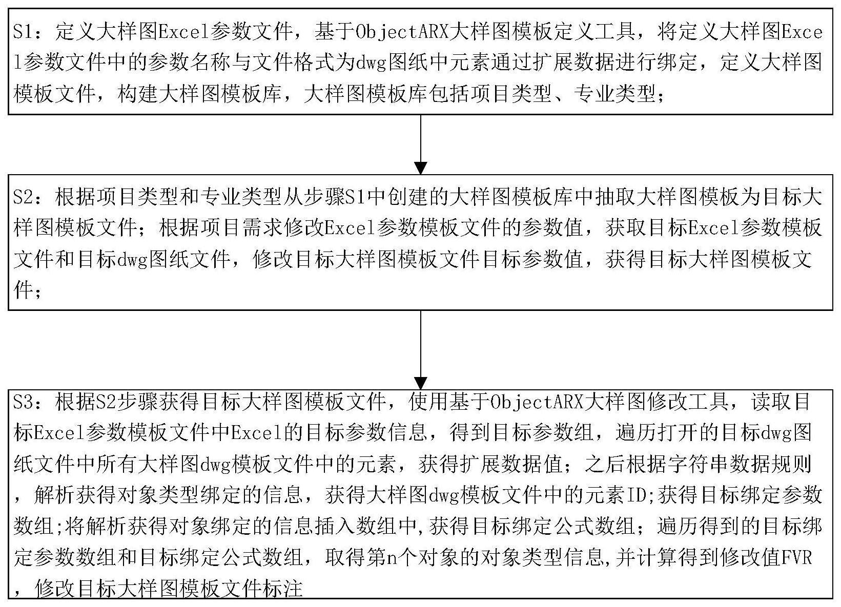 一种基于的制作方法