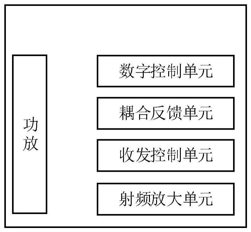 一种基于闭环调制的大功率功放系统及数字防过冲方法与流程