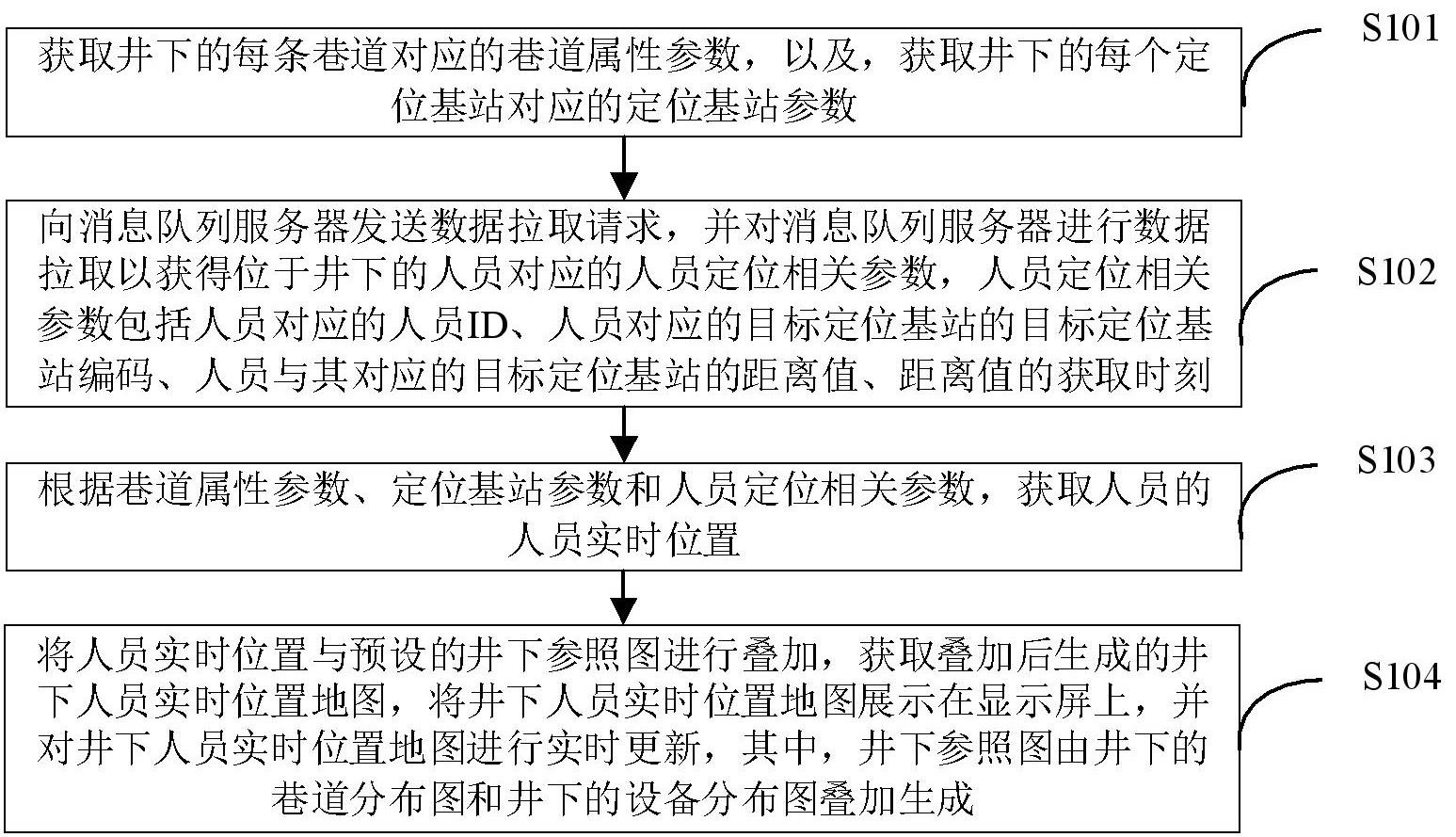 一种井下人员位置实时计算和展示方法与流程