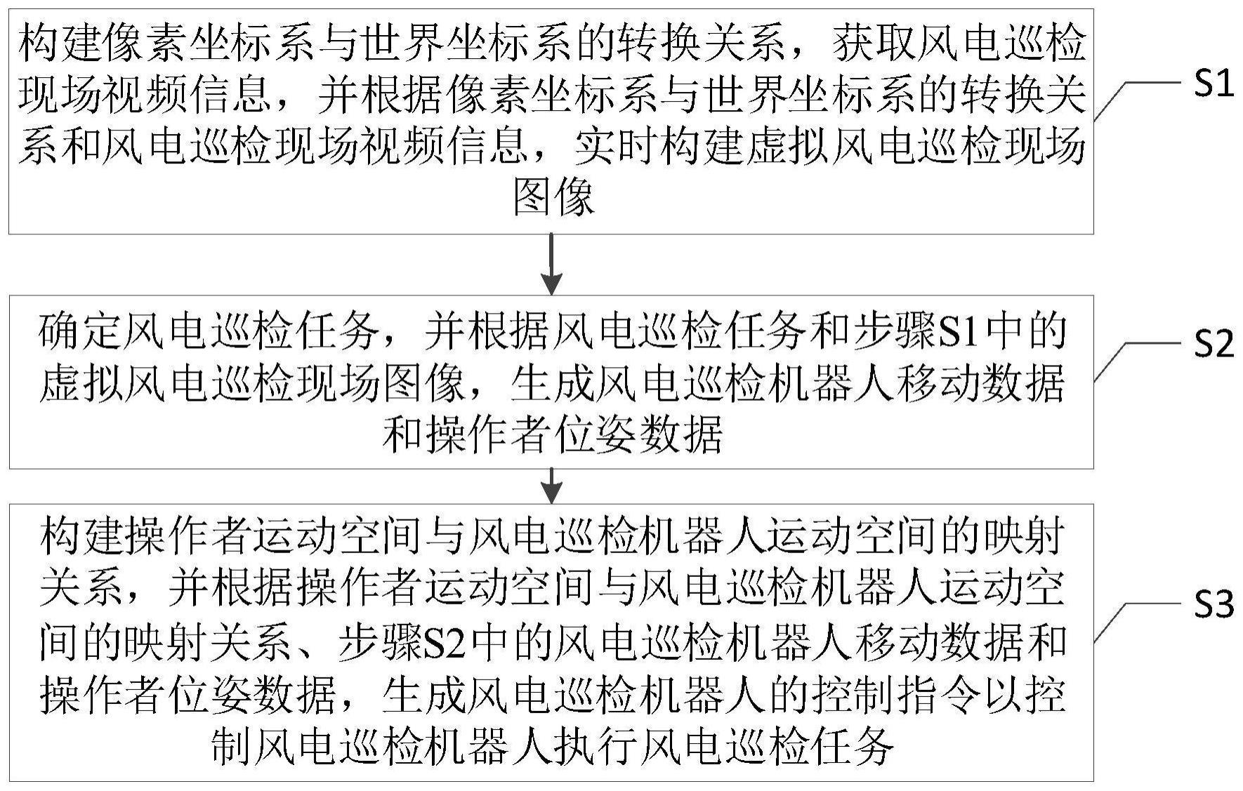 一种基于虚拟现实的巡检方法及装置