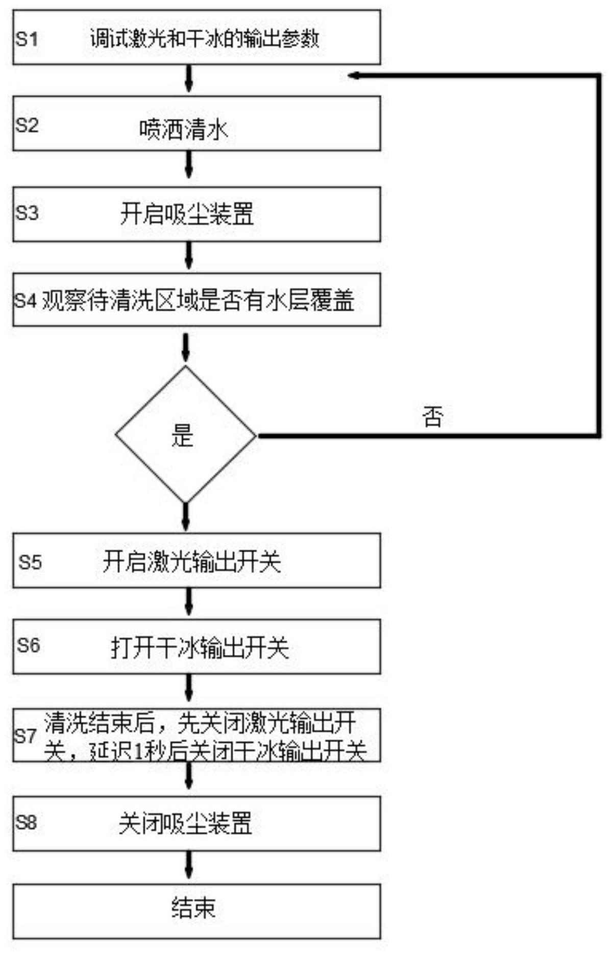 一种复合材料涂层双联清洗方法