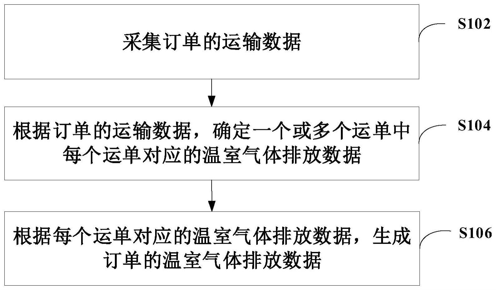 温室气体排放数据的确定方法与流程