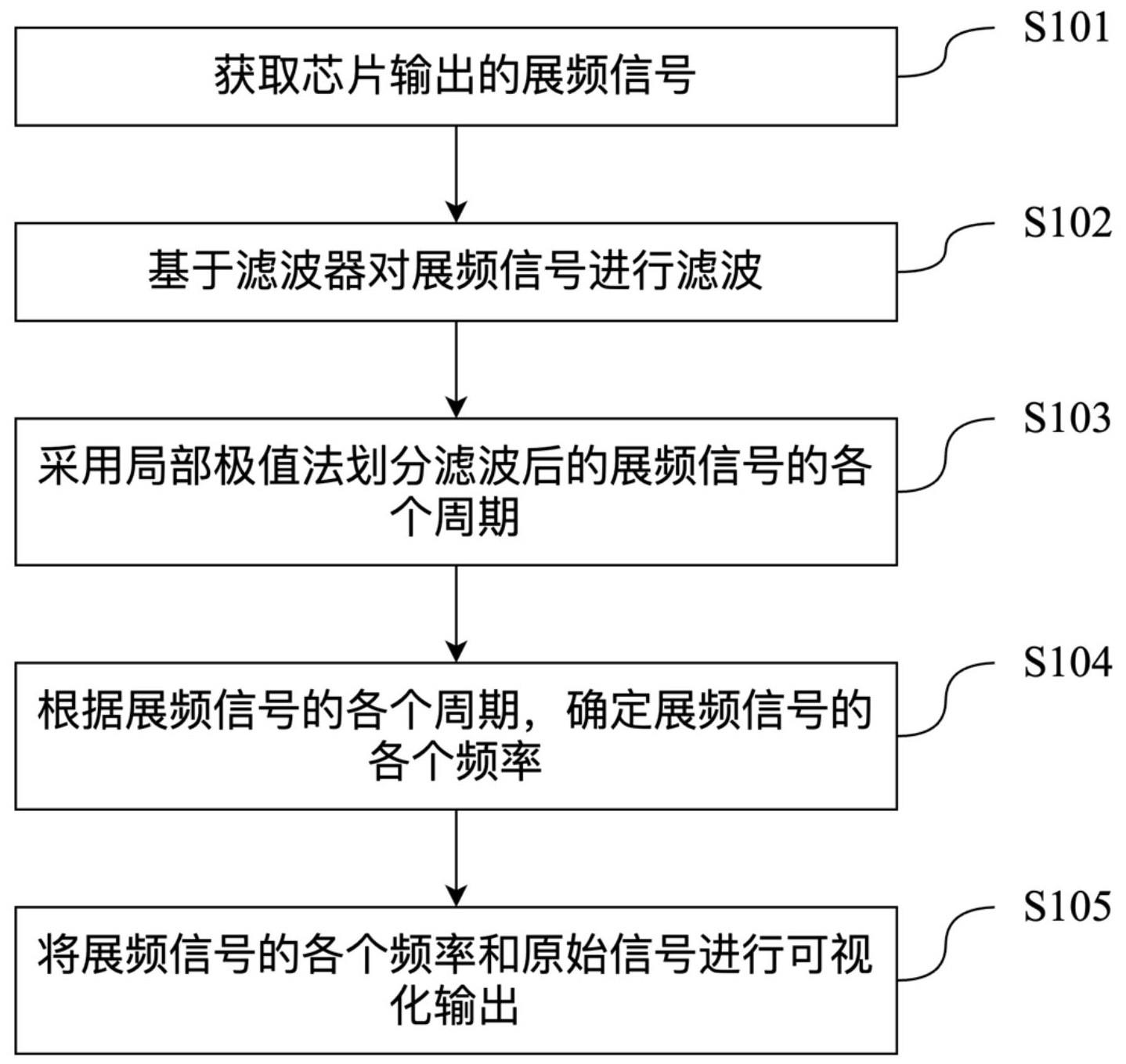 展频信号的处理方法与流程