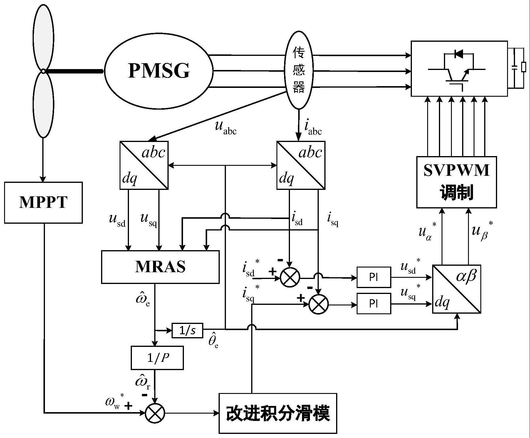 一种用于风力发电装置的最大功率跟踪控制方法