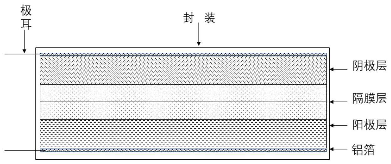 一种钠离子电池及其制备方法与流程