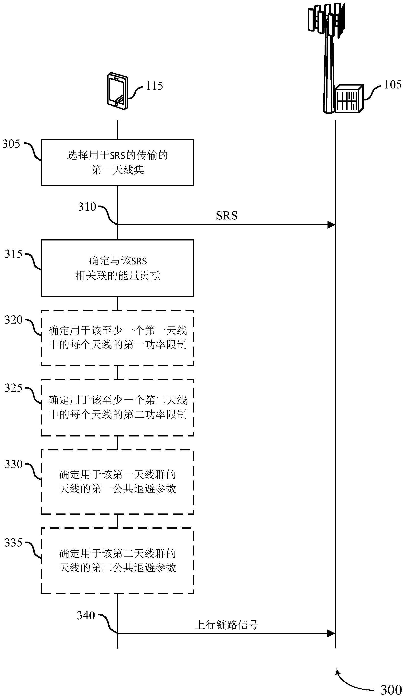 用于将来自多个天线群上的探通参考信号传输的能量贡献计入照射限制的技术的制作方法