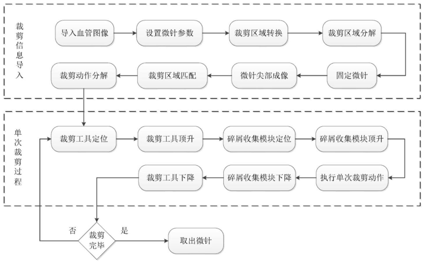 一种微针裁剪方法与流程