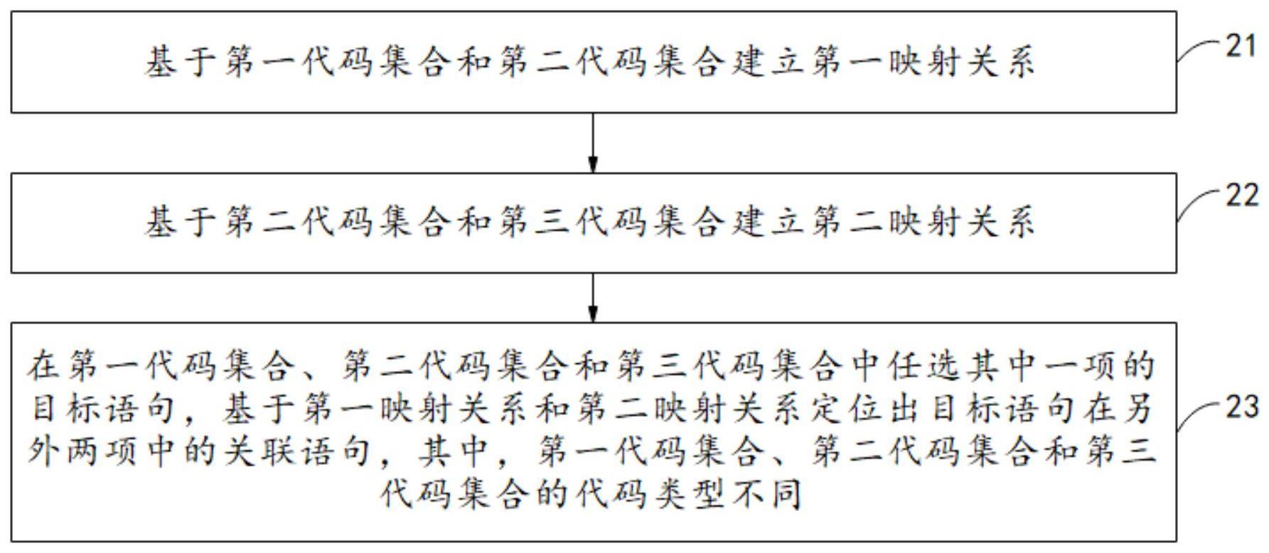 程序定位方法与流程