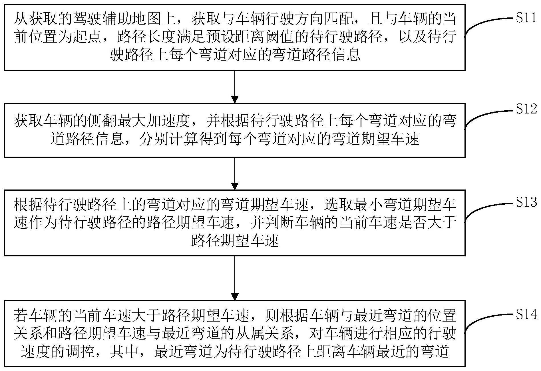 一种基于驾驶辅助的车辆过弯控制方法与流程