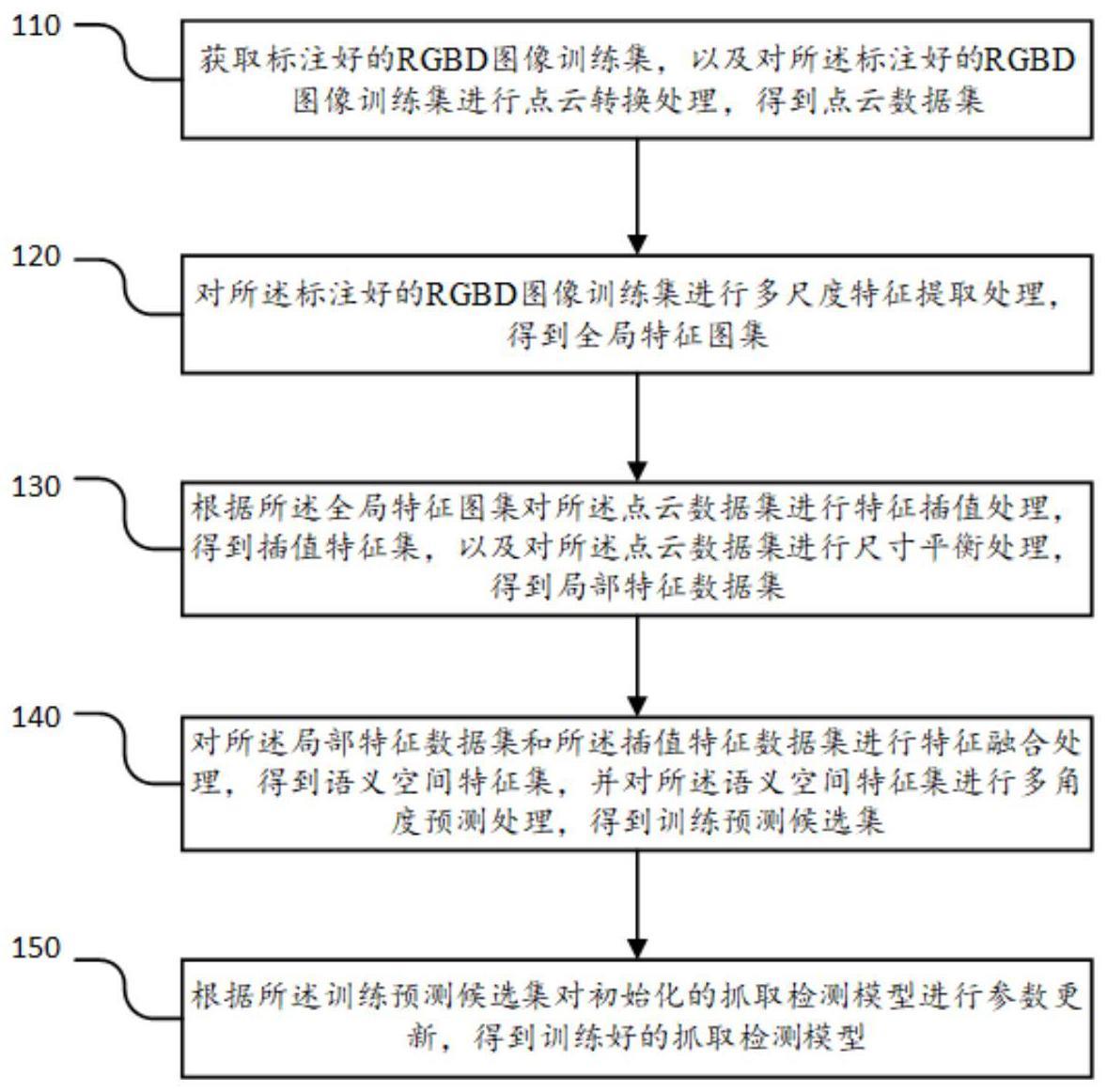 一种抓取检测模型的训练方法与流程