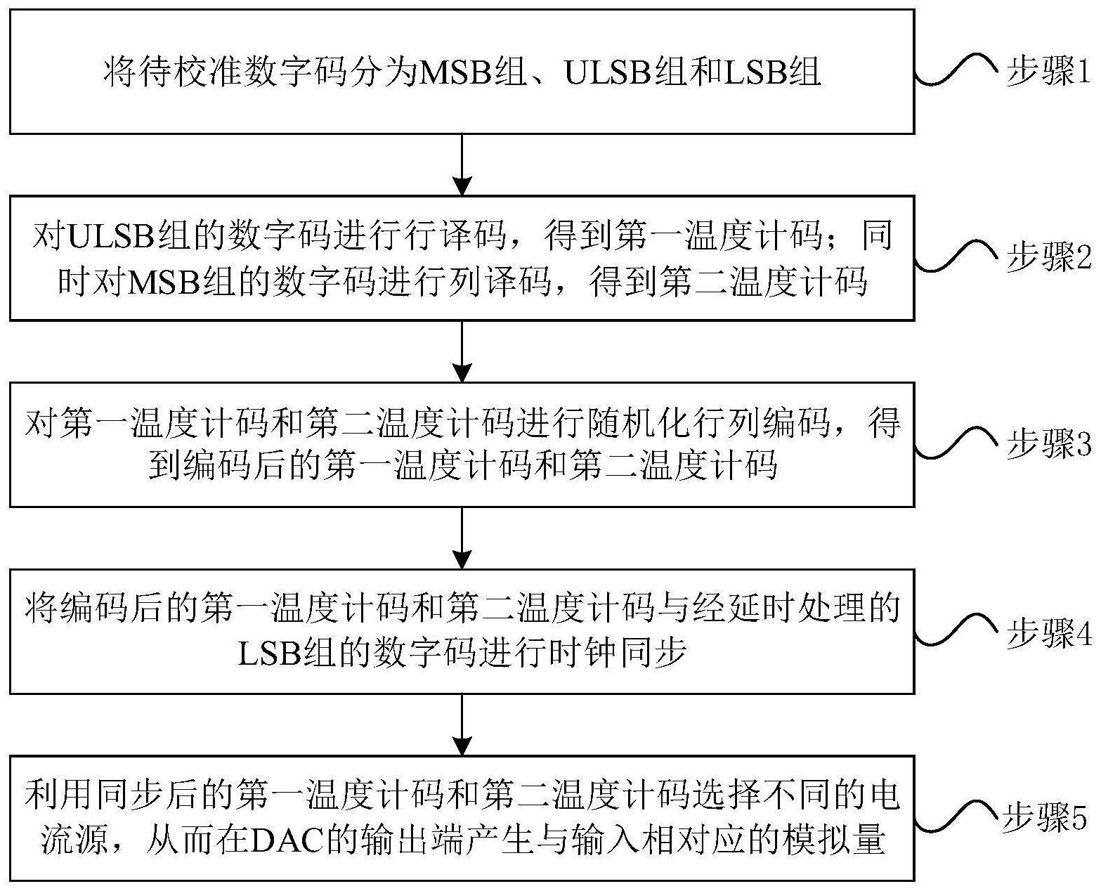 一种应用于分段式