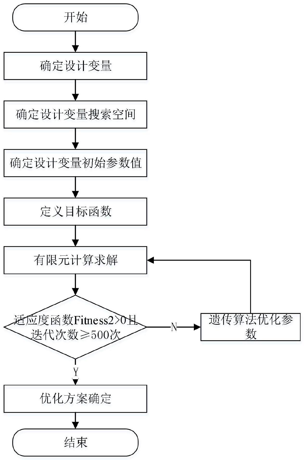 一种考虑振源的多级隔振系统一体化优化设计方法与流程