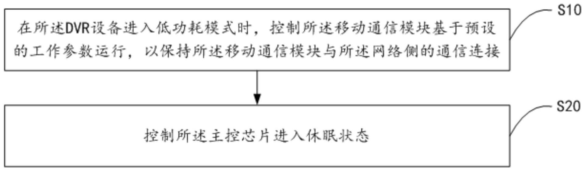 DVR的制作方法