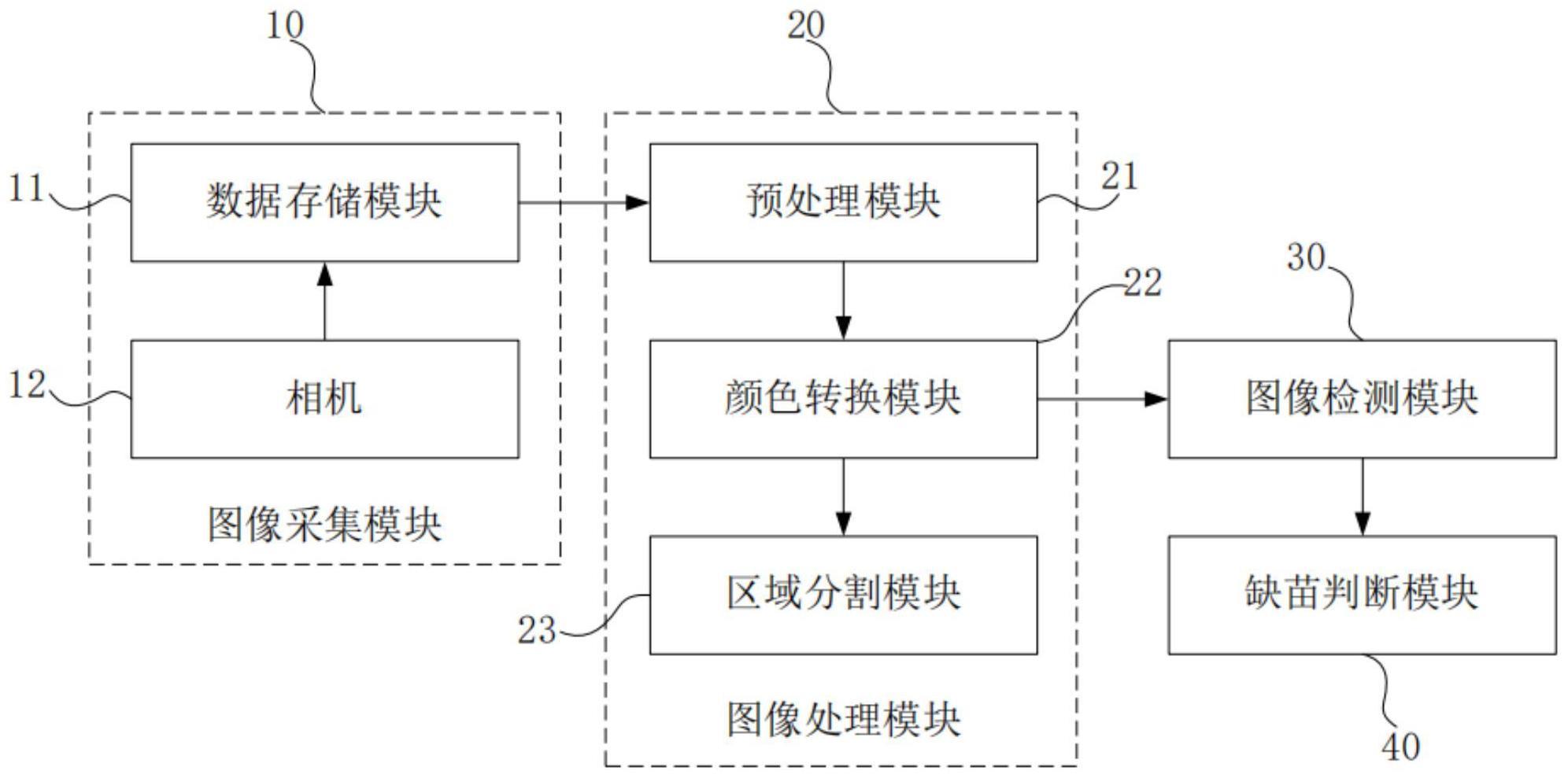 穴盘缺苗检测及取植苗控制系统