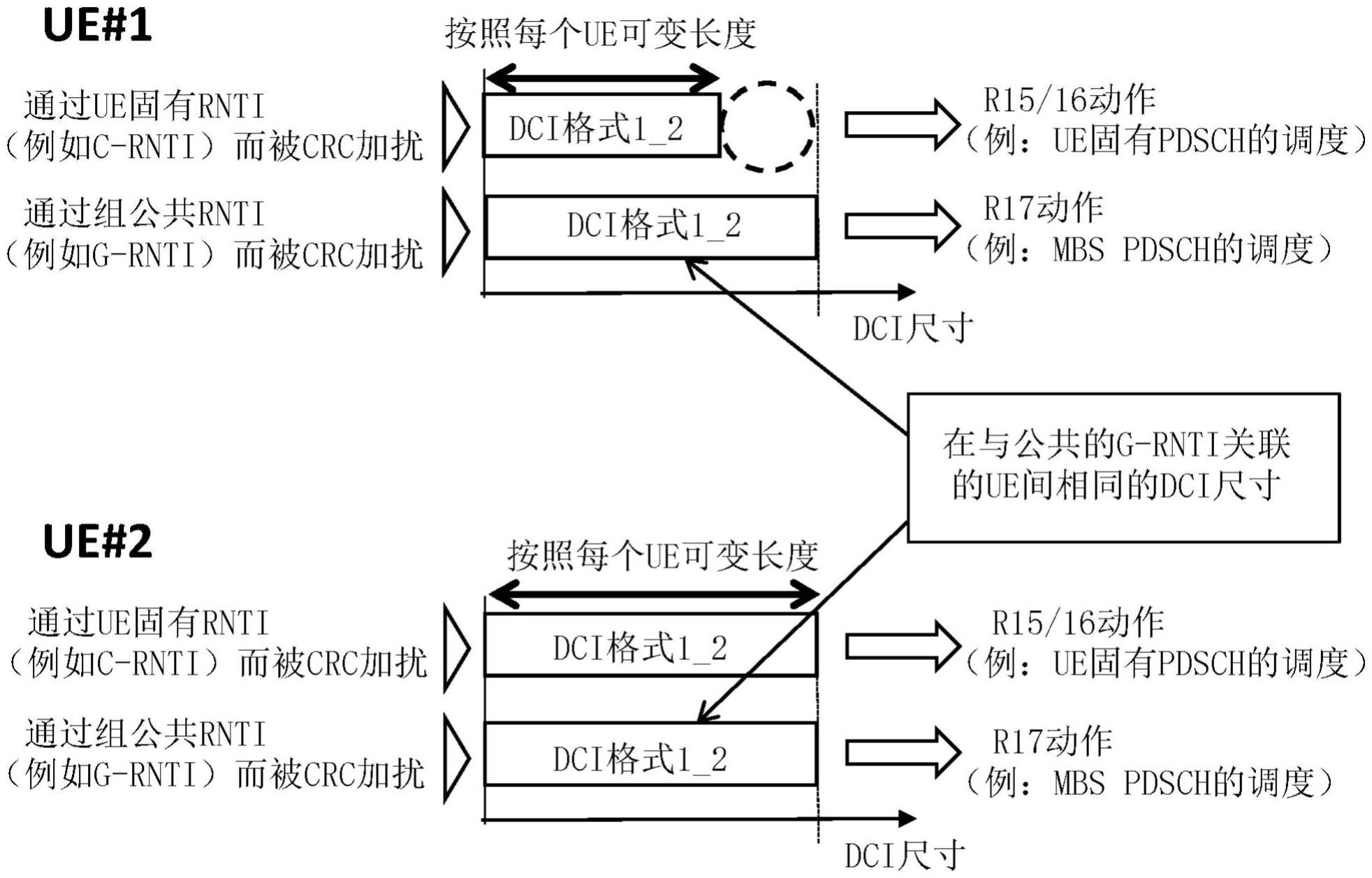 终端及无线通信方法与流程