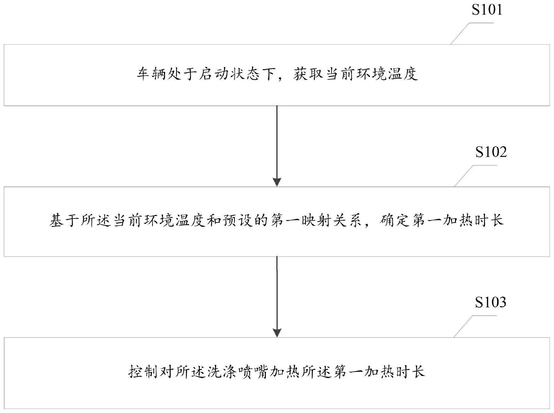 车辆洗涤喷嘴加热的控制方法与流程