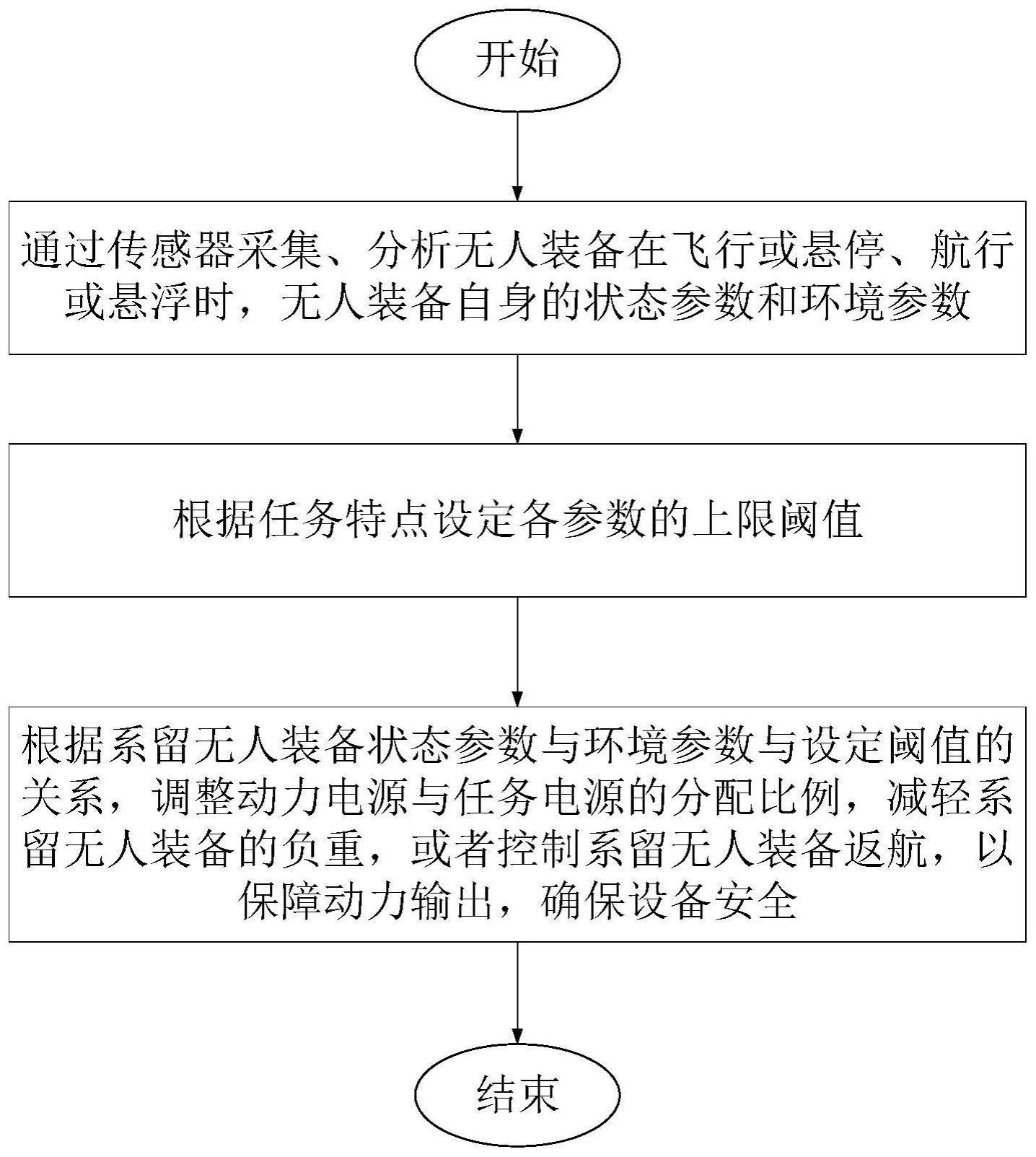 一种系留无人装备及其配套装置的控制方法和系统与流程