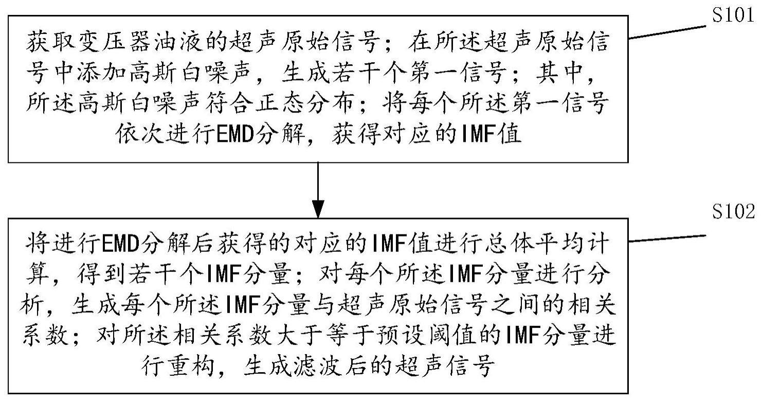 一种基于的制作方法