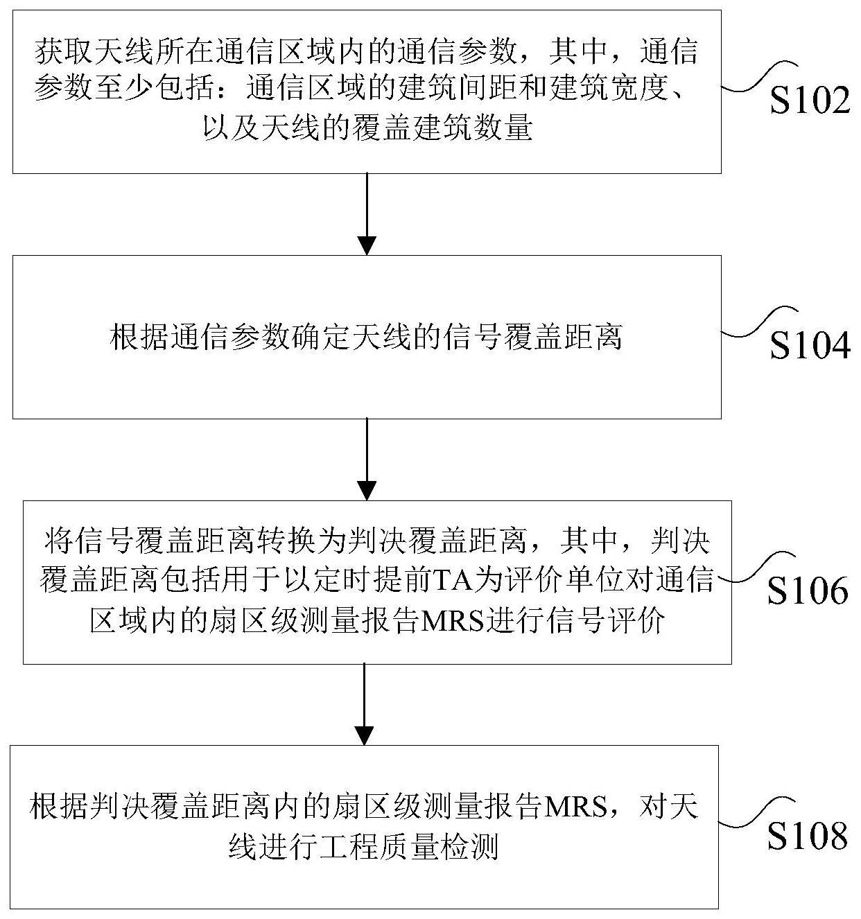 天线检测方法与流程