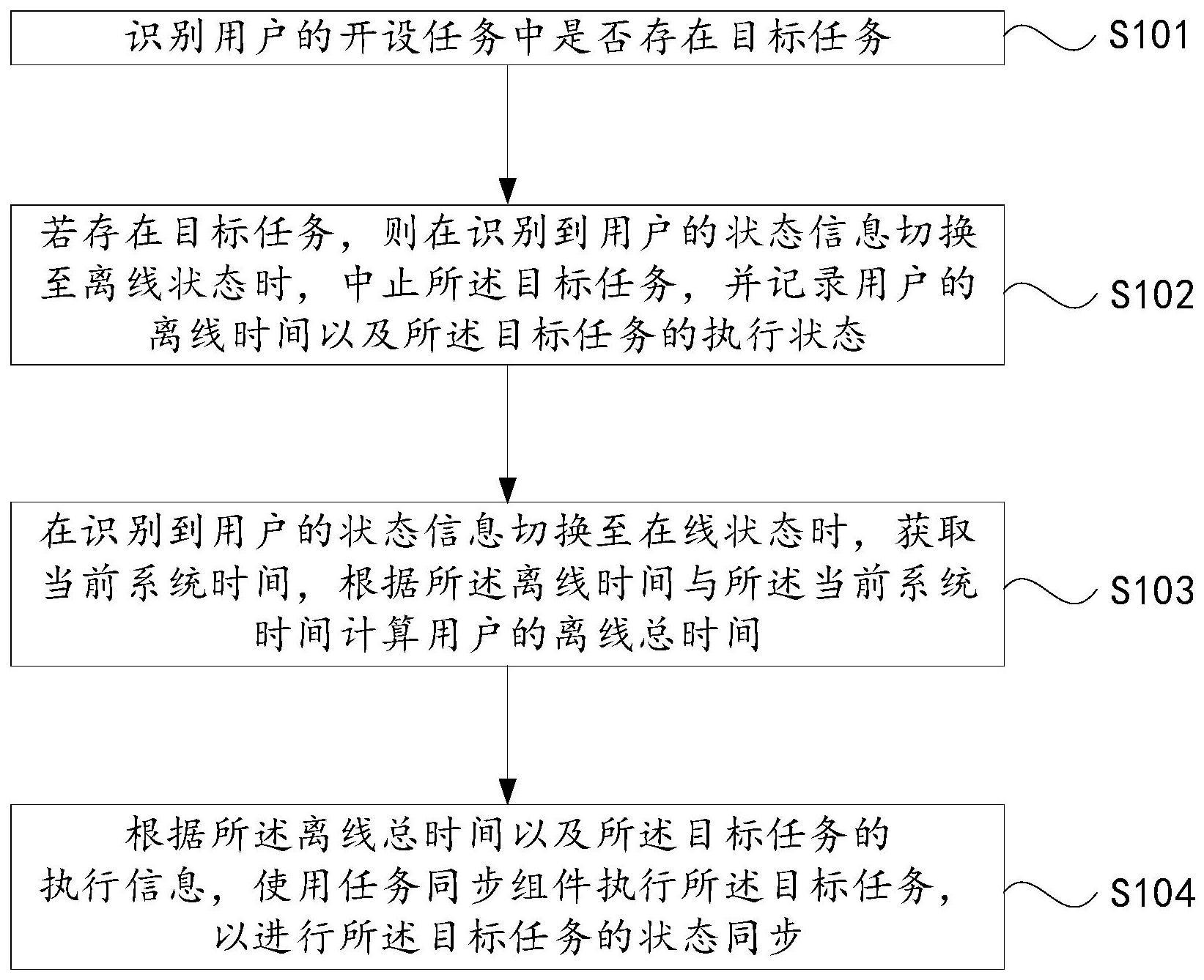 基于状态同步的离线任务加速方法与流程