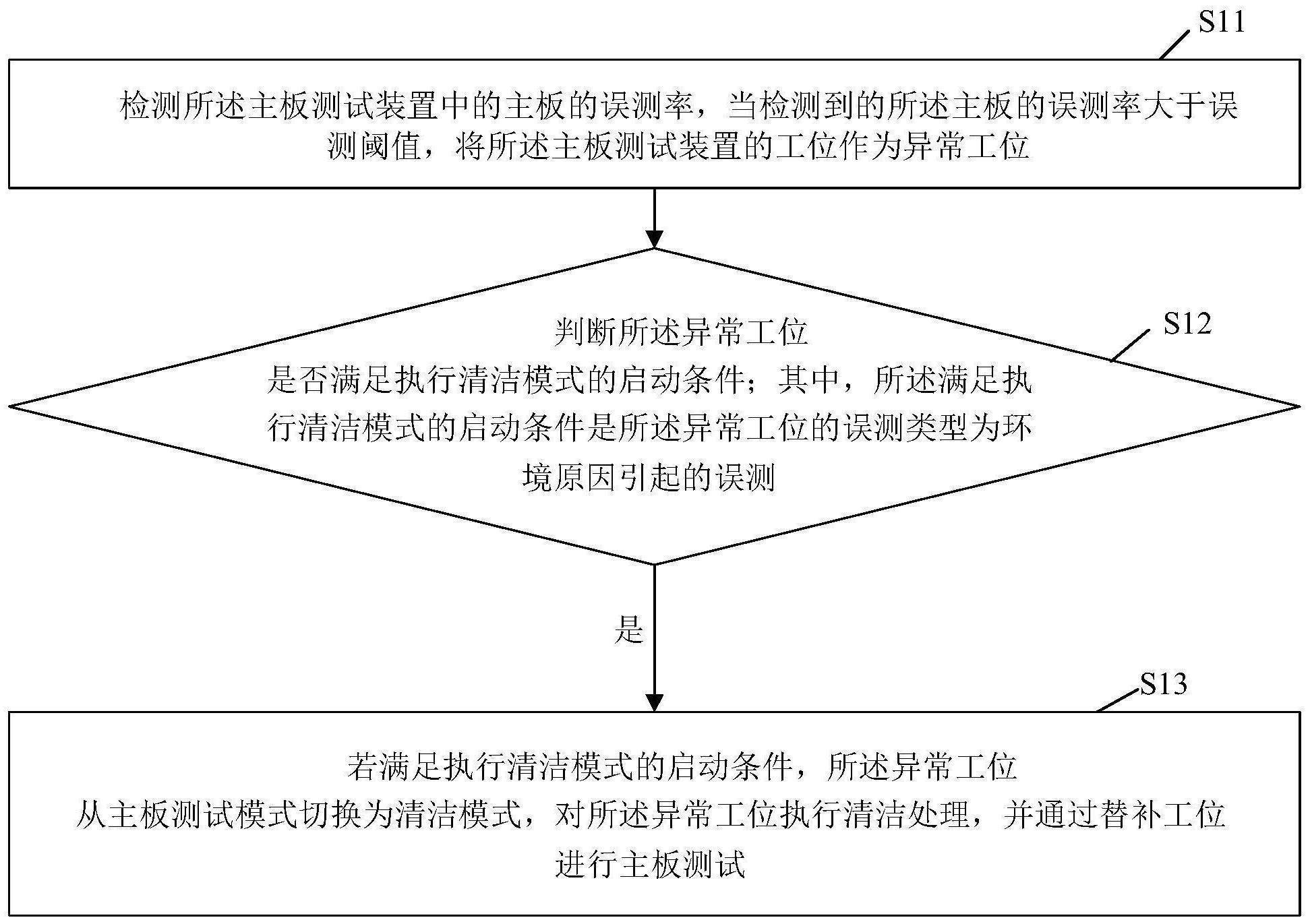 智能清洁控制方法与流程