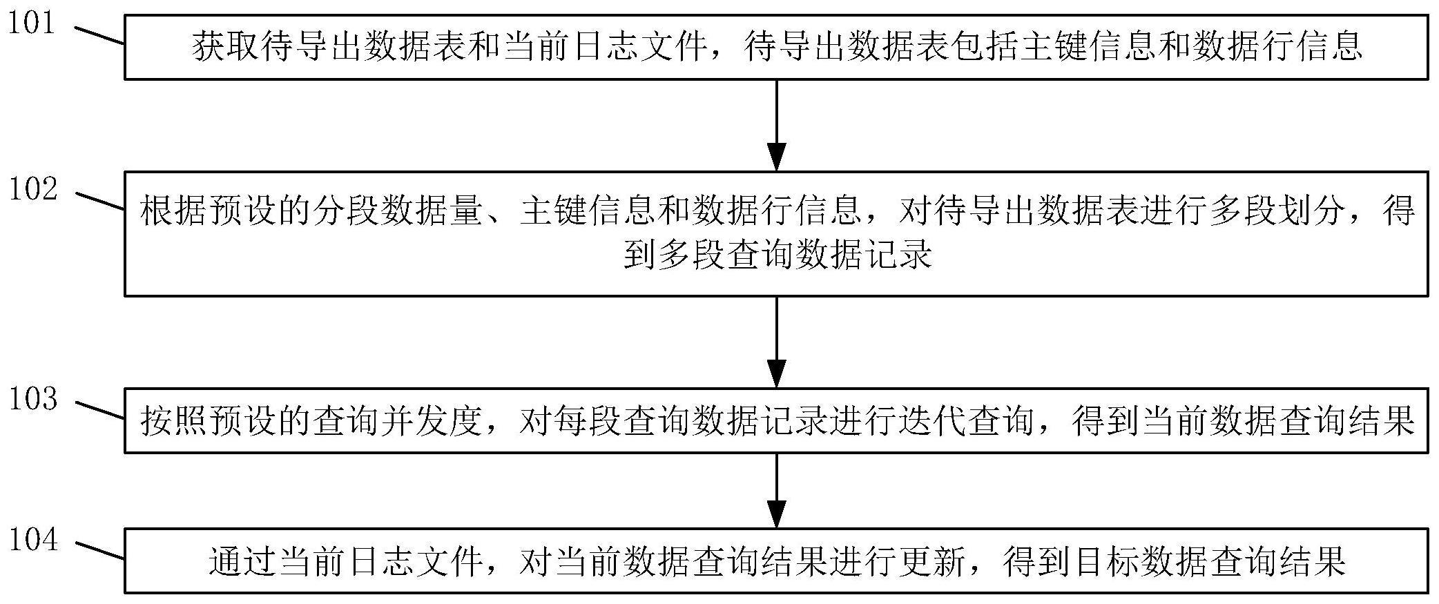 一种基于日志文件的数据查询方法和装置与流程