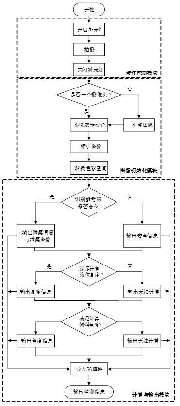 一种基于机器视觉的浮盘安全监测方法及装置