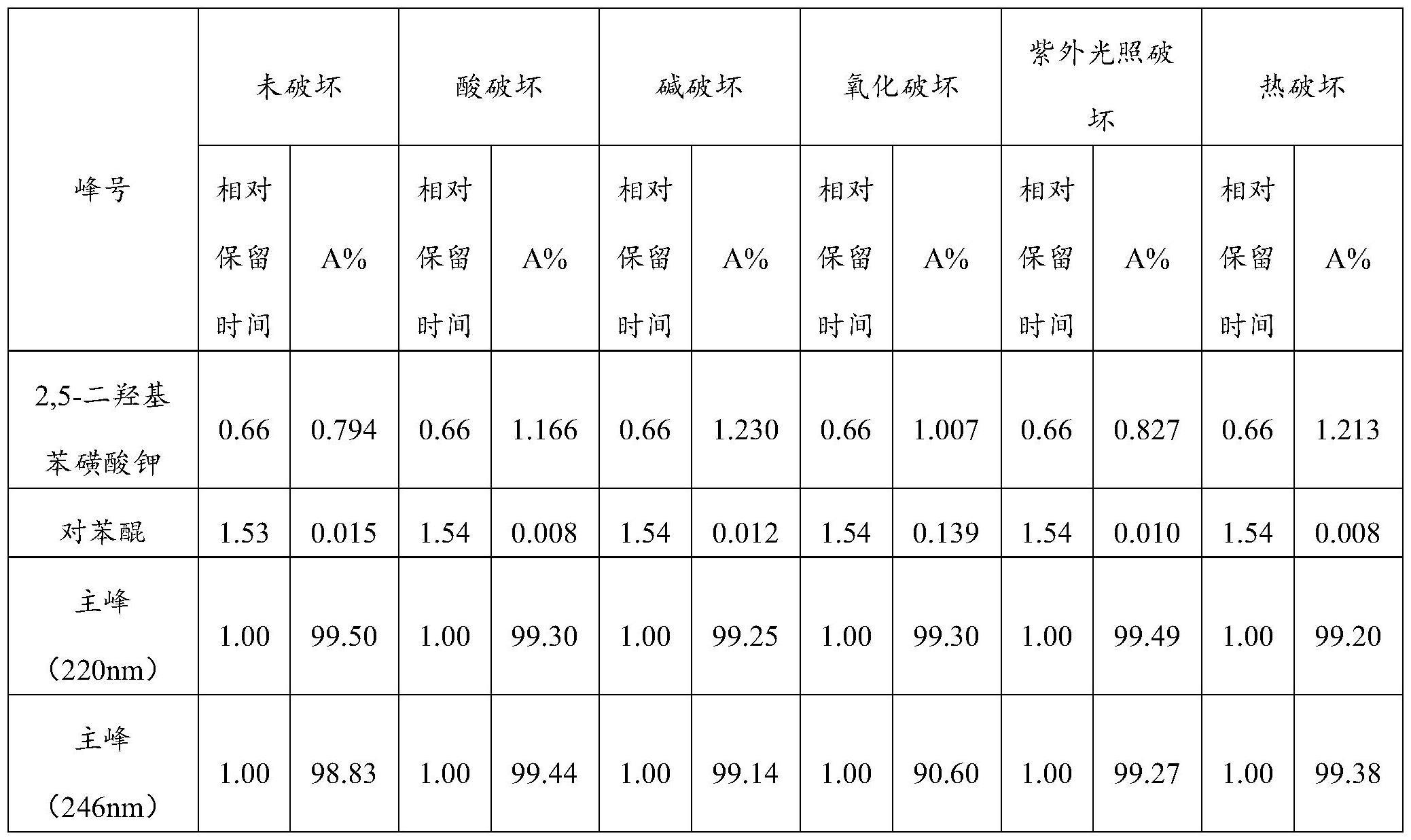 一种氢醌乳膏中有关物质的检测方法及其应用与流程