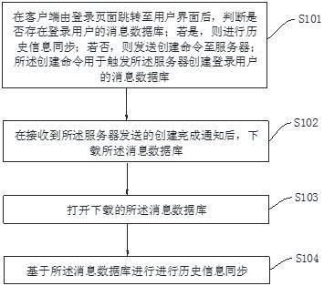 一种历史信息同步方法与流程