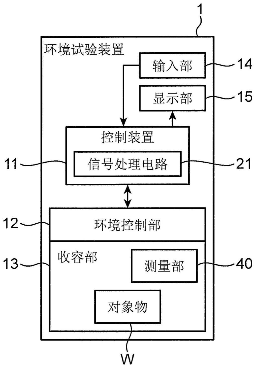 信号处理电路、控制装置、环境形成装置以及信号处理方法与流程